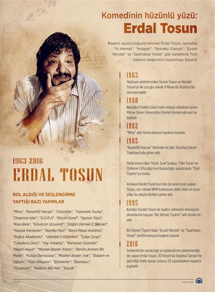 Erdal Tosun Biography, Age, Height, Wife, Net Worth, Family